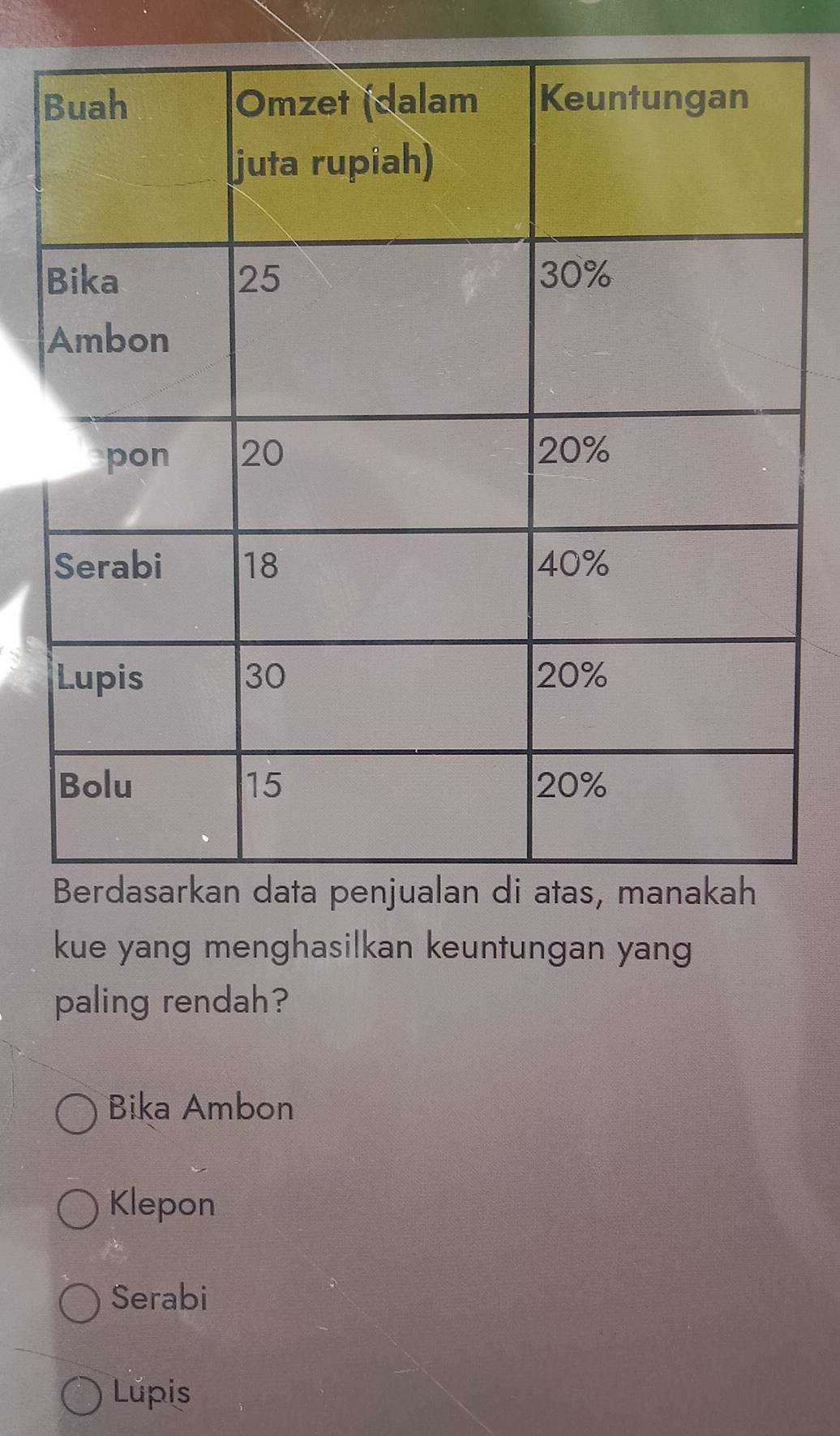 kue yang menghasilkan keuntungan yang
paling rendah?
Bika Ambon
Klepon
Serabi
Lupis