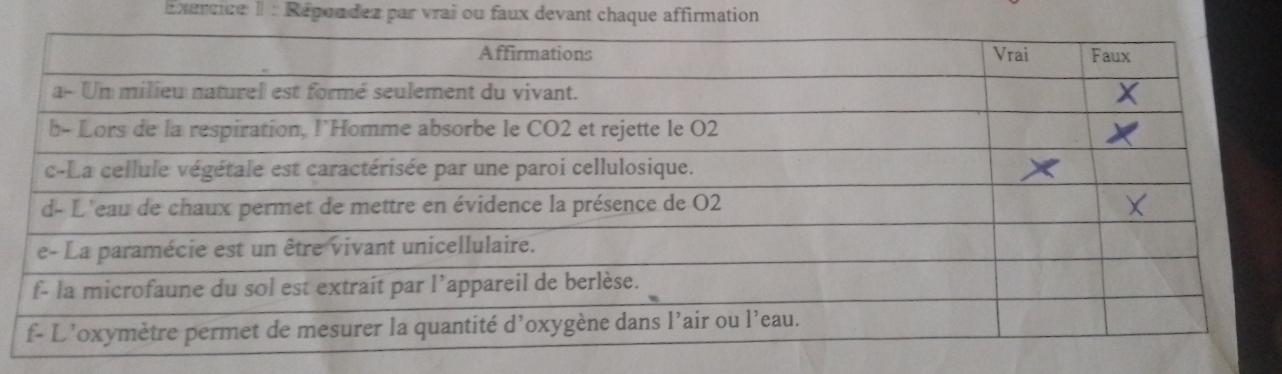 Répondez par vrai ou faux devant chaque affirmation