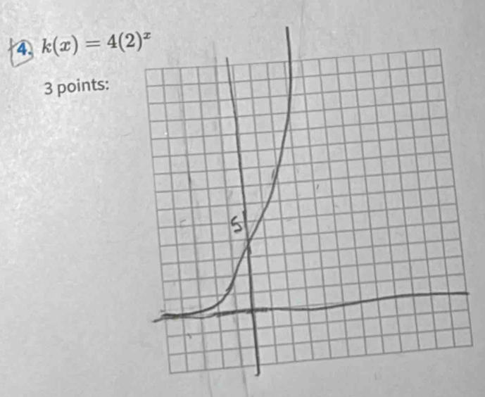 4 k(x)=4(2)^x
3 points: