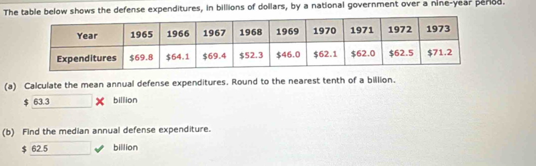 The table below shows the defense expenditures, in billions of dollars, by a national government over a nine-year period. 
(a) Calculate the mean annual defense expenditures. Round to the nearest tenth of a billion.
$ 63.3 billion
(b) Find the median annual defense expenditure.
$ 62.5 billion