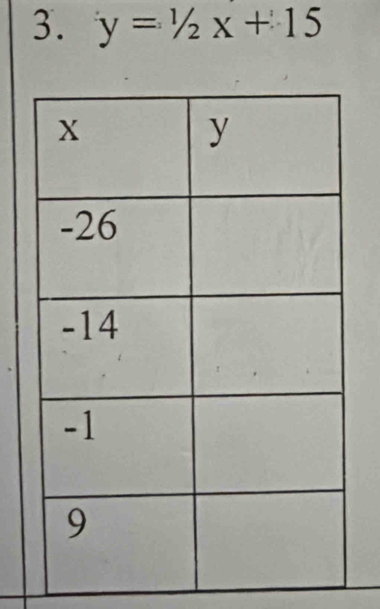 y=1/2x+15