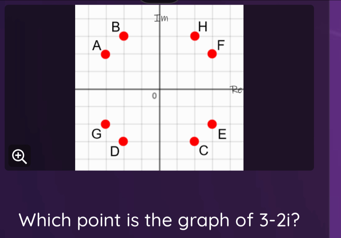 Which point is the graph of I 3-2i