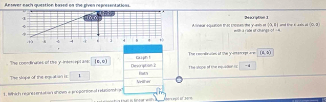 Answer each question based on the given representations.
Description 2
A linear equation that crosses the y-axis at (0,0) and the x-axis at (0,0)
with a rate of change of -4.
*
, The coordinates of the y-intercept are: (0,0) Description 2 Graph 1 The coordinates of the y-intercept are: (0,0)
The slope of the equation is: -4
The slope of the equation is: 1 Both
Neither
1. Which representation shows a proportional relationship?
nsh in that is linear with . ercept of zero.