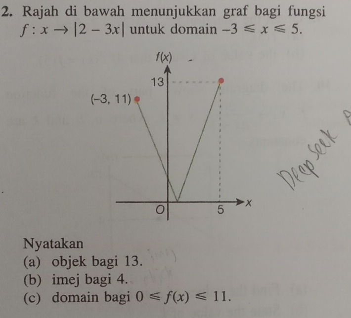 Rajah di bawah menunjukkan graf bagi fungsi
f:xto |2-3x| untuk domain -3≤slant x≤slant 5.
Nyatakan
(a) objek bagi 13.
(b) imej bagi 4.
(c) domain bagi 0≤slant f(x)≤slant 11.