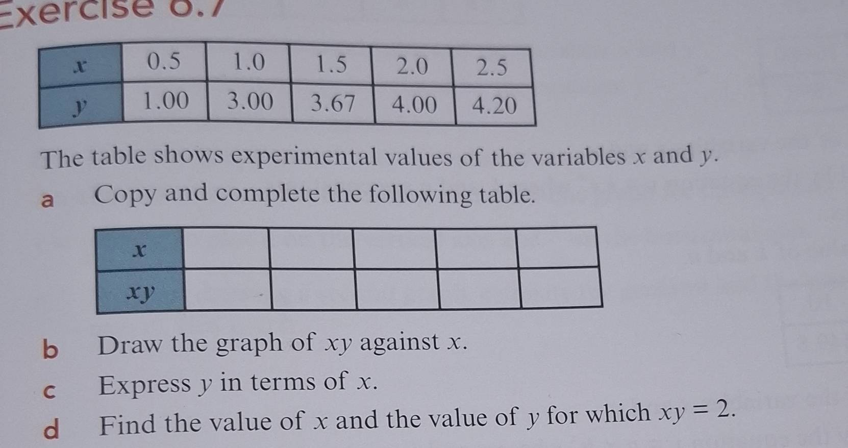 The table shows experimental values of the variables x and y. 
a Copy and complete the following table. 
b Draw the graph of xy against x. 
c Express y in terms of x. 
d Find the value of x and the value of y for which xy=2.