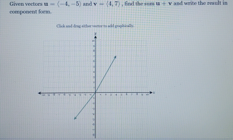 Given vectors u=langle -4,-5rangle and v=langle 4,7rangle , find the sum u+v and write the result in 
component form. 
Click and drag either vector to add graphically.
-8