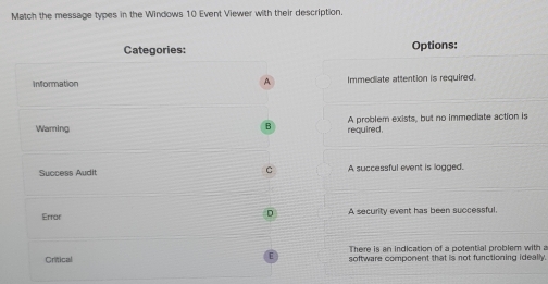 Match the message types in the Windows 10 Event Viewer with their description.
Categories: Options:
Information Immediate attention is required.
A
A problem exists, but no immediate action is
Warning
B required.
Success Audit C A successful event is logged.
Error A security event has been successful.
There is an indication of a potential problem with a
Critical software component that is not functioning ideally.