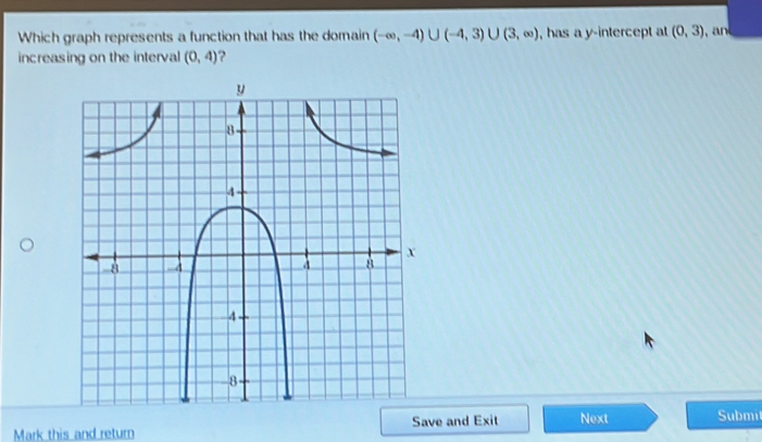 Which graph represents a function that has the domain (-∈fty ,-4)∪ (-4,3)∪ (3,∈fty ) , has a y-intercept at (0,3) , an 
increasing on the interval (0,4) ? 
Mark this and return Save and Exit Next Submit