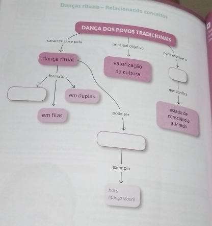 Danças rituais - Relacionando conceitos
