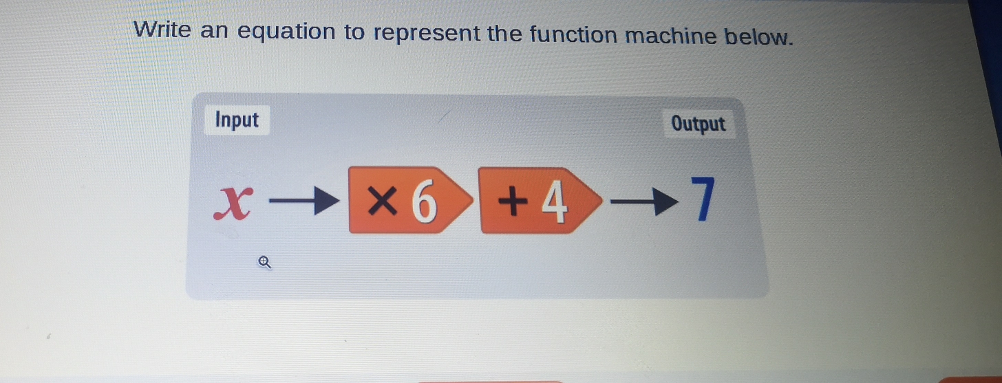 Solved: Write an equation to represent the function machine below ...