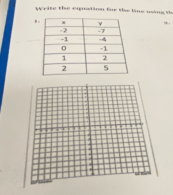 Write the equation for the line using th 
12.