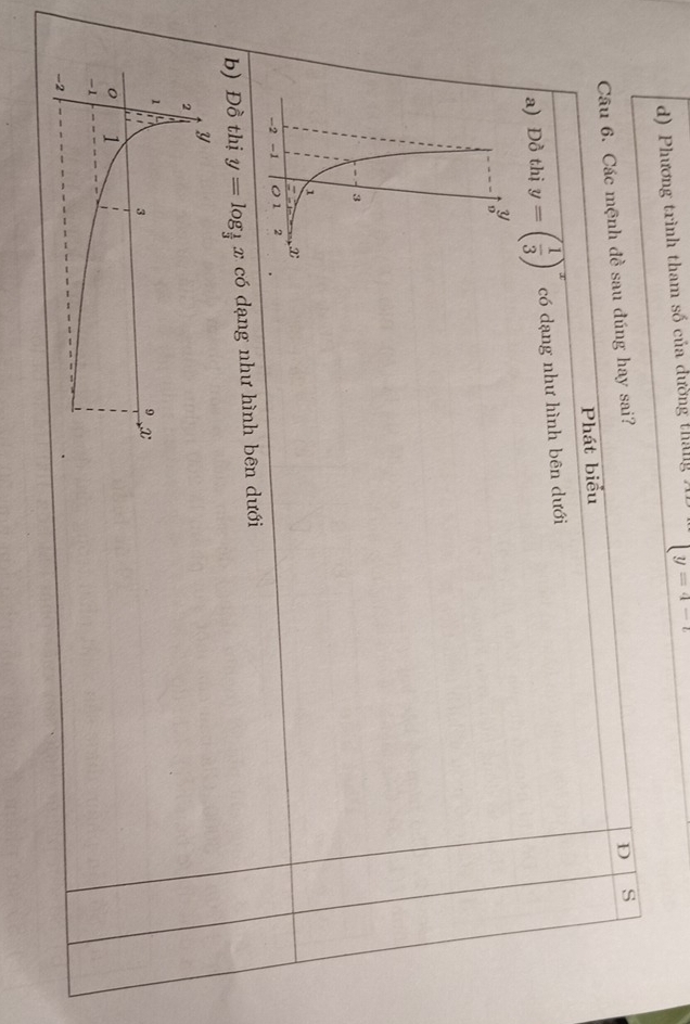 Phương trình tham số của đường tháng : y=4-t
Câu 6. Các mệnh đề sau đúng hay sai?
Phát biểu D s
a) Đồ thị y=beginpmatrix  1/3 end(pmatrix)^x có dạng như hình bên dưới
b) Đồ thị y=log _ 1/3 x x có dạng như hình bên dưới