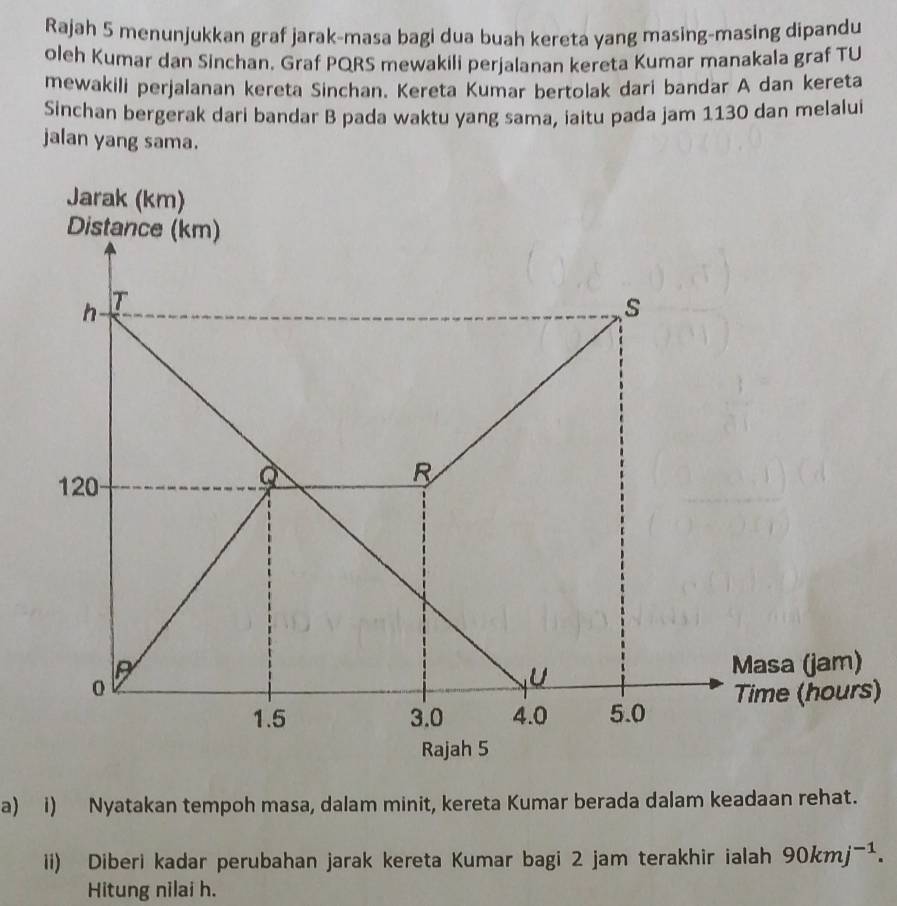 Rajah 5 menunjukkan graf jarak-masa bagi dua buah kereta yang masing-masing dipandu 
oleh Kumar dan Sinchan. Graf PQRS mewakili perjalanan kereta Kumar manakala graf TU 
mewakili perjalanan kereta Sinchan. Kereta Kumar bertolak dari bandar A dan kereta 
Sinchan bergerak dari bandar B pada waktu yang sama, iaitu pada jam 1130 dan melalui 
jalan yang sama. 
Jarak (km) 
Distance (km)
h T
s
120
à
R
U
Masa (jam)
0 Time (hours)
1.5 3.0 4.0 5.0
Rajah 5 
a) i) Nyatakan tempoh masa, dalam minit, kereta Kumar berada dalam keadaan rehat. 
ii) Diberi kadar perubahan jarak kereta Kumar bagi 2 jam terakhir ialah 90kmj^(-1). 
Hitung nilai h.