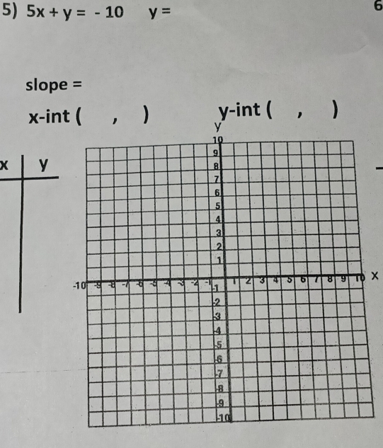 5x+y=-10 y=
6
slope =
y -int ( , )
x -int ( , )
x y