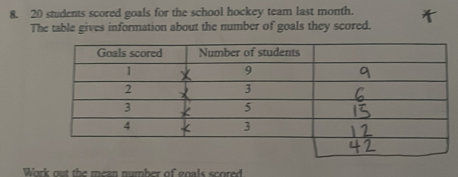 20 students scored goals for the school hockey team last month. 
The table gives information about the number of goals they scored. 
Work out the mean number of goals scored