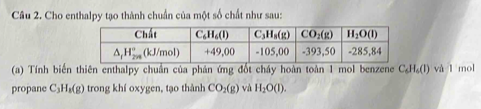 Cho enthalpy tạo thành chuẩn của một số chất như sau:
(a) Tính biến thiên enthalpy chuẩn của phản ứng đốt cháy hoàn toàn 1 mol benzene C_6H_6(l) và l mol
propane C_3H_8(g) trong khí oxygen, tạo thành CO_2(g) và H_2O(l).