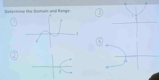 Determine the Domain and Range: