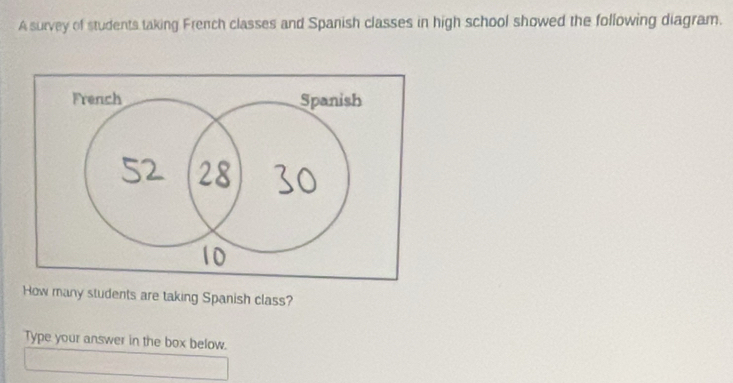 A survey of students taking French classes and Spanish classes in high school showed the following diagram. 
How many students are taking Spanish class? 
Type your answer in the box below.