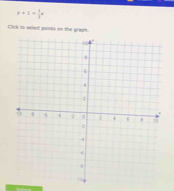 y+1= 1/3 x
Click to select points on the graph.