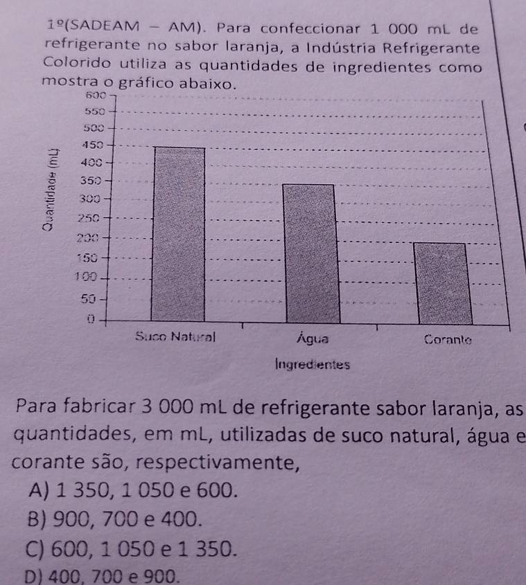 1^(_ circ) (SADEAM - AM). Para confeccionar 1 000 mL de
refrigerante no sabor laranja, a Indústria Refrigerante
Colorido utiliza as quantidades de ingredientes como
mostra o g
Ingredientes
Para fabricar 3 000 mL de refrigerante sabor laranja, as
quantidades, em mL, utilizadas de suco natural, água e
corante são, respectivamente,
A) 1 350, 1 050 e 600.
B) 900, 700 e 400.
C) 600, 1 050 e 1 350.
D) 400. 700 e 900.