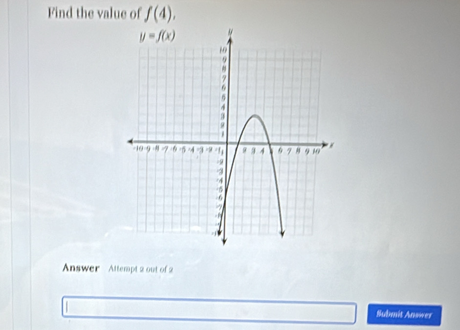 Find the value of f(4),
Answer  Attempt 2 out of 2
Submit Answer