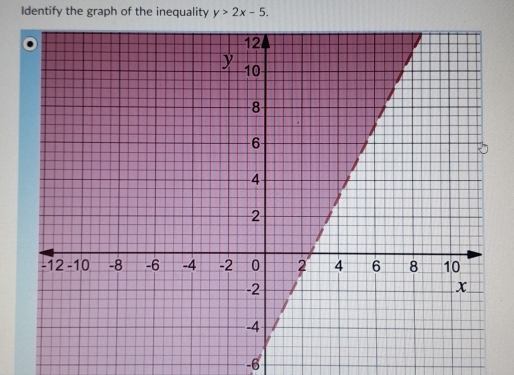 Identify the graph of the inequality y>2x-5.
-6