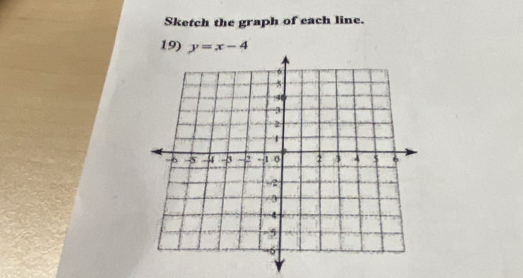 Sketch the graph of each line. 
19) y=x-4