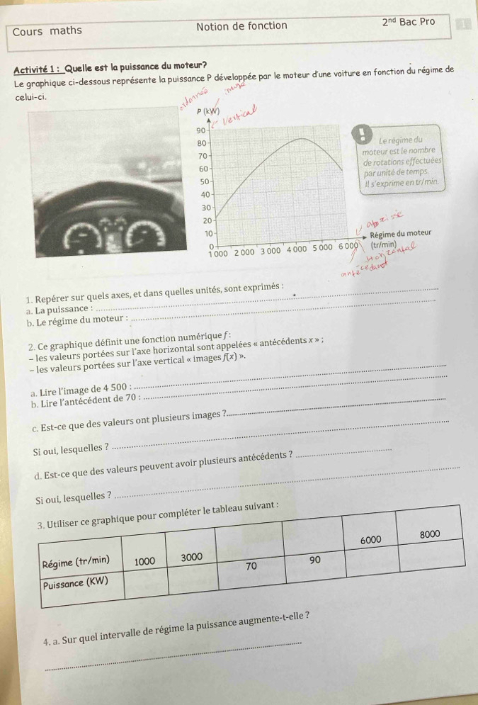 Cours maths Notion de fonction 2^(nd) Bac Pro 
Activité 1 : Quelle est la puissance du moteur? 
Le graphique ci-dessous représente la puissance P développée par le moteur d'une voiture en fonction du régime de 
celui-ci.
P (kW)
90
80
Le régime du
70
moteur est le nombre
60 de rotations effectuées 
par unité de temps.
50
40 Il s'exprime en tr/mín.
30
20
10
Régime du moteur 
fooo 2 000 3 000 4 000 5 000 6 000 (tr/min) 
_ 
1. Repérer sur quels axes, et dans quelles unités, sont exprimés : 
a. La puissance : 
b. Le régime du moteur : 
2. Ce graphique définit une fonction numérique f : 
- les valeurs portées sur l'axe horizontal sont appelées « antécédents x » ; 
_ 
- les valeurs portées sur l’axe vertical « images f(x) », 
a. Lire l’image de 4 500 : 
b. Lire l'antécédent de 70 :_ 
c. Est-ce que des valeurs ont plusieurs images ? 
Si oui, lesquelles ? 
d. Est-ce que des valeurs peuvent avoir plusieurs antécédents ? 
_ 
Si oui, lesquelles ? 
_ 
4. a. Sur quel intervalle de régime la puissance augmente-t-elle ?