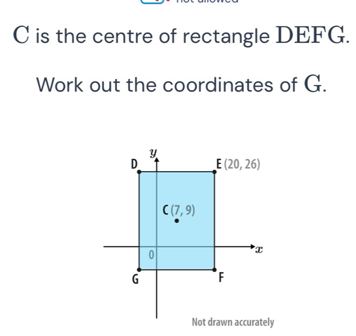 is the centre of rectangle DEFG.
Work out the coordinates of G.