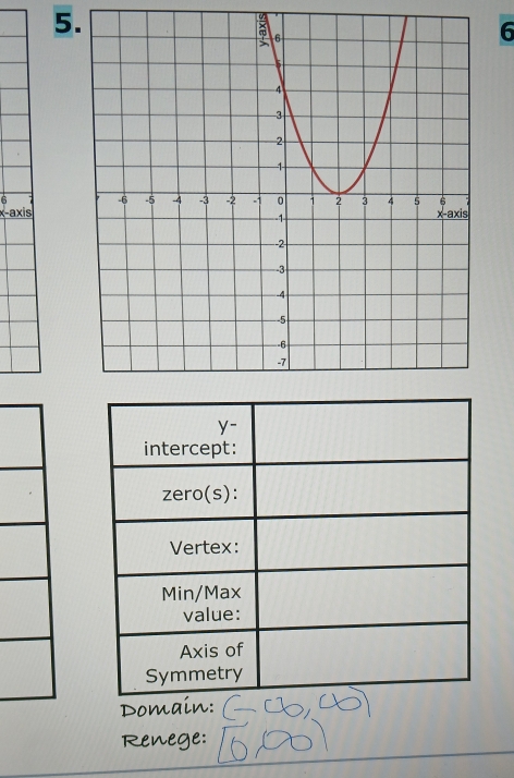 5
6
6 
x-axis 
Domain: 
Renege: