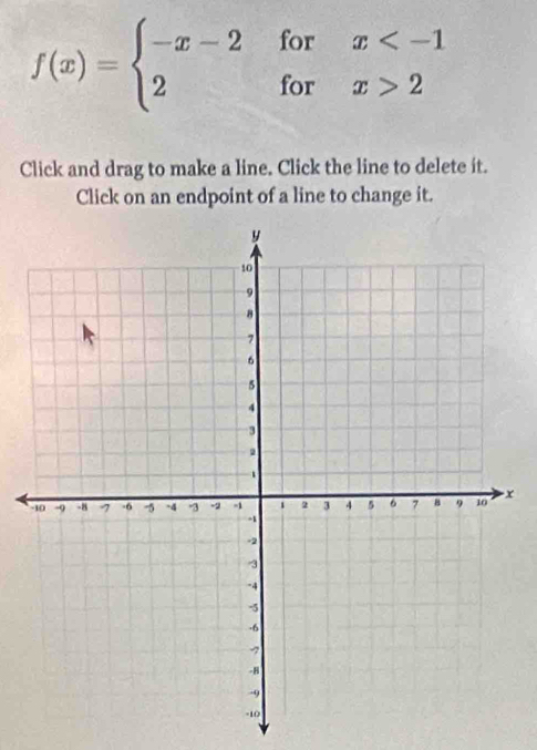 f(x)=beginarrayl -x-2forx 2endarray.
Click and drag to make a line. Click the line to delete it. 
Click on an endpoint of a line to change it.
x