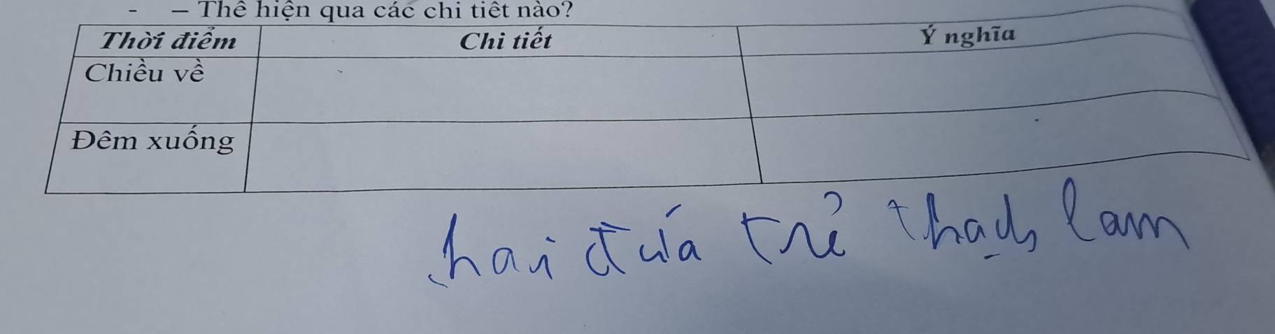 Thểi tiết nào?