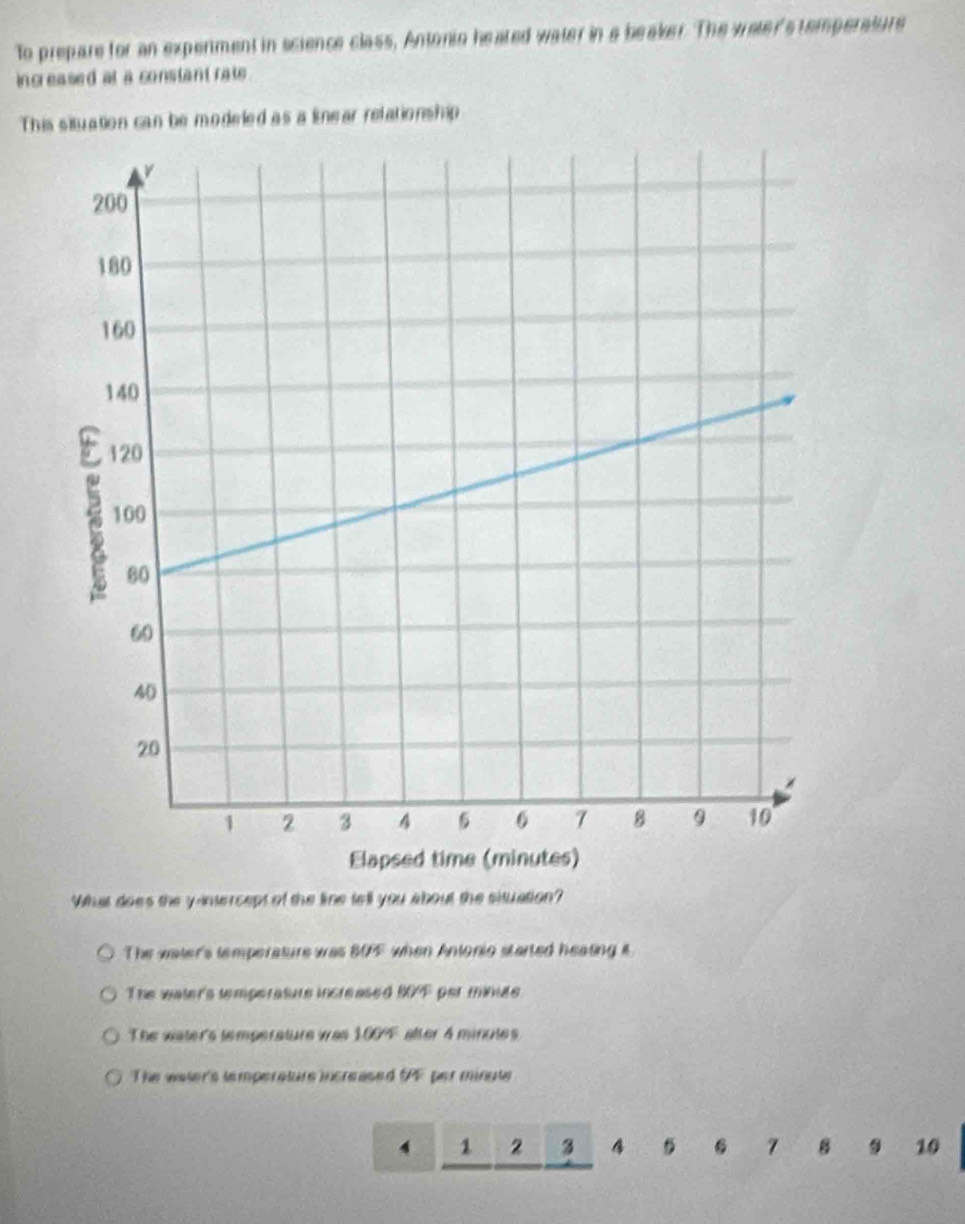 To prepare for an expenment in science class, Antonin heated water in a beaker. The water's temperature
increased at a constant rate 
This situation can be modeled as a linear relationship
Elapsed time
What does the y-intercept of the line tell you about the situation?
The water's temperature was B0F when Anionio started heating i
The water's temperasure increased 904 per minde.
The water's temperature was 1.00 alter 4 minutes
The water's temperature incre ased (F per minute
4 1 2 3 4 . 7 B 10