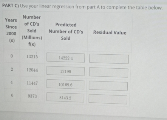 PART C) Use your linear regression from part A to complete the table below.