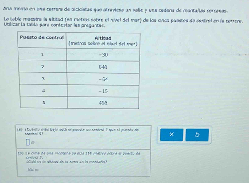 Ana monta en una carrera de bicicletas que atraviesa un valle y una cadena de montañas cercanas,
La tabía muestra la altitud (en metros sobre el nível del mar) de los cinco puestos de control en la carrera.
Utilizar la tabla para contestar las preguntas.
(a) ¿Cuánto más bajo está el puesto de control 3 que el puesto de ×
control 5?

(b) La cima de una montaña se alza 168 metros sobre el puesto de
control 3.
¿Cuál es la altitud de la cima de la montaña?
104 m