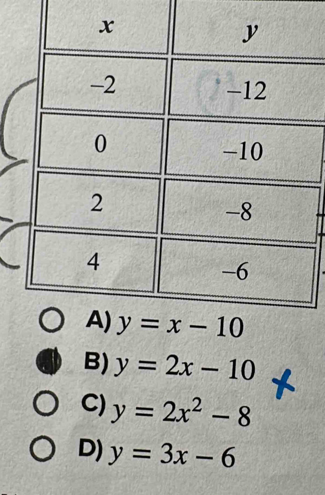 B) y=2x-10
C) y=2x^2-8
D) y=3x-6