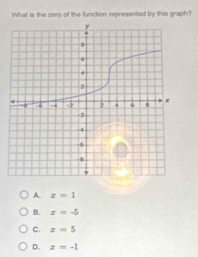 What is the zero of the function represented by this graph?
A. x=1
B. x=-5
C. x=5
D. x=-1