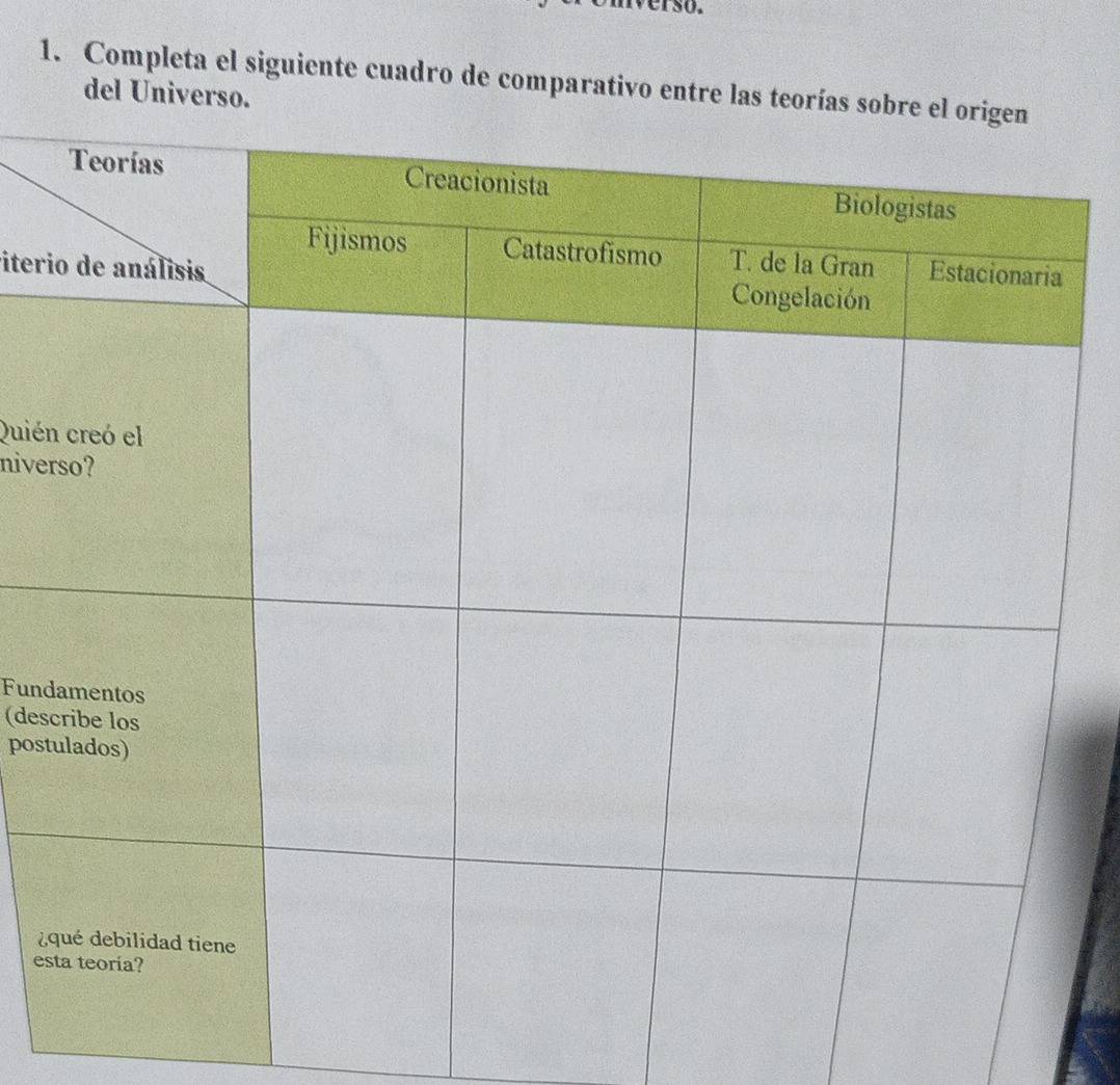 erso. 
1. Completa el siguiente cuadro de comparativo entre las teoría 
del Universo. 
viteri 
Quién 
nive 
Fund 
(des 
post 
¿ 
es