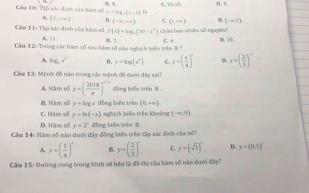 A. / . B. 8. C. Vô số. D. 9.
Câu 10: Tập xác định của hàm số y=log _2(x-1) là
A. (2;+∈fty ). B. (-∈fty ;+∈fty ). C. (1;+∈fty ). D. (-∈fty ;1). 
Câu 11: Tập xác định của hàm số f(x)=log _5(30-x^2) chứa bao nhiêu số nguyên?
A. 11. B. 5 . D. 10.
C. 6 .
Câu 12: Trong các hàm số sau hàm số nào nghịch biến trên R ?
A. log _3x^2 B. y=log (x^3) C. y=( e/4 )^x D. y=( 2/5 )^-x
Câu 13: Mệnh đề nào trong các mệnh đề dưới đây sai?
A. Hàm số y=( 2018/π  )^x^2+1 đồng biến trên R.
B. Hàm số y=log x đồng biến trên (0;+∈fty ).
C. Hàm số y=ln (-x) nghịch biến trên khoảng (-∈fty ;0).
D. Hàm số y=2^x đồng biến trên R.
Câu 14: Hàm số nào dưới đây đồng biến trên tập xác định của nó?
A. y=( 1/π  )^x y=( 2/3 )^x C. y=(sqrt(3))^x D. y=(0,5)^x
B.
Câu 15: Đường cong trong hình vẽ bên là đồ thị của hàm số nào dưới đây?