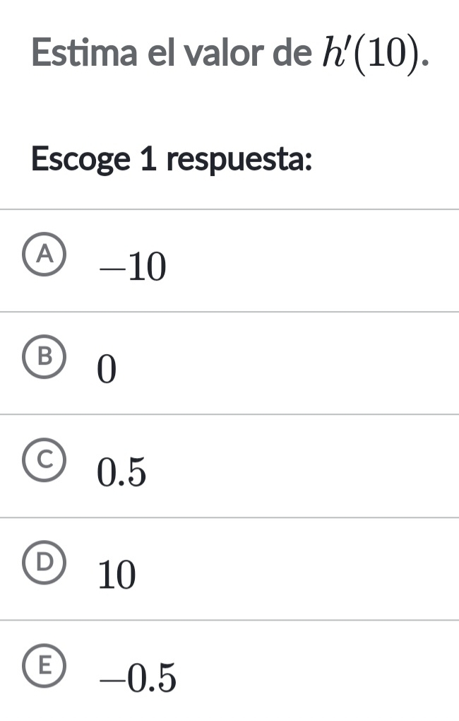 Estima el valor de h'(10). 
Escoge 1 respuesta:
A -10
B 0
0.5
10
-0.5