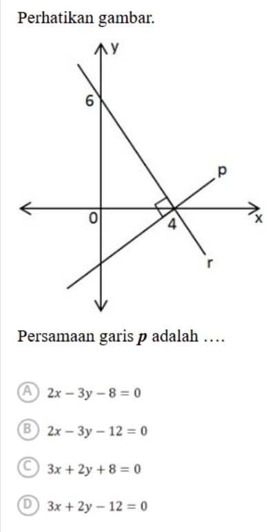 Perhatikan gambar.
x
Persamaan garis p adalah …
A 2x-3y-8=0
B 2x-3y-12=0
C 3x+2y+8=0
3x+2y-12=0