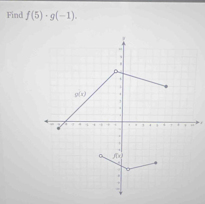 Find f(5)· g(-1).
x
6
7
-8
-9
-10