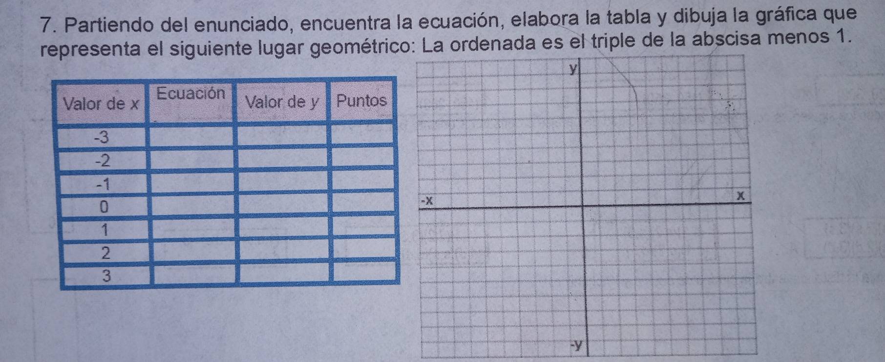 Partiendo del enunciado, encuentra la ecuación, elabora la tabla y dibuja la gráfica que 
representa el siguiente lugar geométrico: La ordenada es el triple de la abscisa menos 1. 
- y