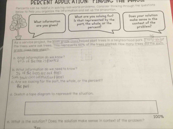 DeRÇENT ADDLiC AtION: PINDINC THe Ahol 
Percents can be helpful in solving real-world problems. Consider thinking through the questions 
below to help you organize the information and set up the proportion. 
What are you solving for? 
What information Is that represented by the Does your solution make sense in the 
are you given? part, the whole, or the context of the 
percent? 
problem? 
26 
As a service project, the sixth grade class helped plant trees in a neighborhood park. Thirty-six of 
the trees were oak trees. This represents 60% of the trees planted. How many trees did the sixth 
grade class help plant? 
a. What information do we know? 
b. What information do we need to know? 
c. Are we looking for the part, the whole, or the percent? 
d. Sketch a tape diagram to represent the situation.
100%
e. What is the solution? Does the solution make sense in context of the problem?