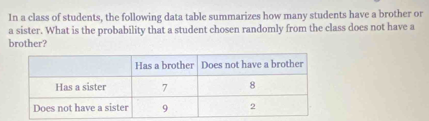 In a class of students, the following data table summarizes how many students have a brother or 
a sister. What is the probability that a student chosen randomly from the class does not have a 
brother?