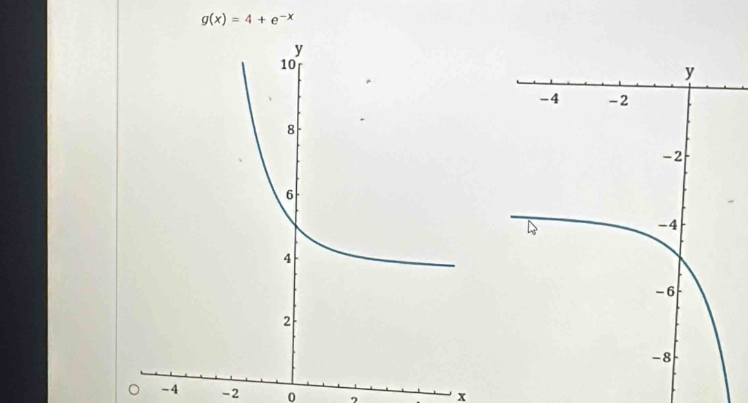 g(x)=4+e^(-x)
-4 -2 0
x