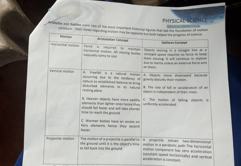 PHYSICAL SCIENCE 
Aristotle and Galileo were two of the most important histo Quarter 4 Week 2 
concepts. Th 
acceleration is constant.