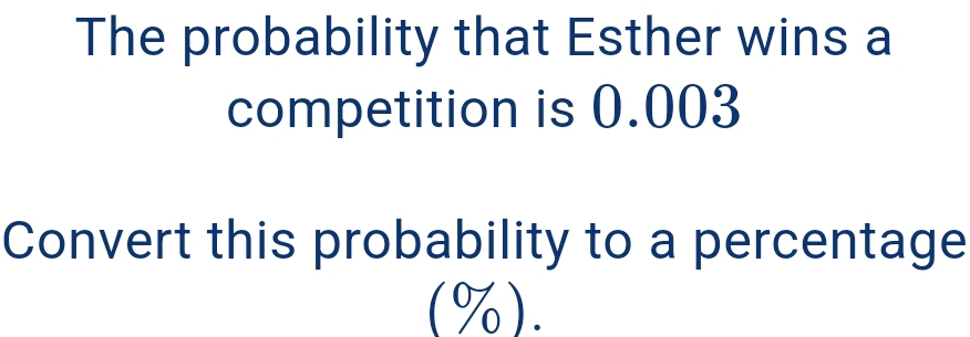 The probability that Esther wins a 
competition is 0.003
Convert this probability to a percentage 
(%).