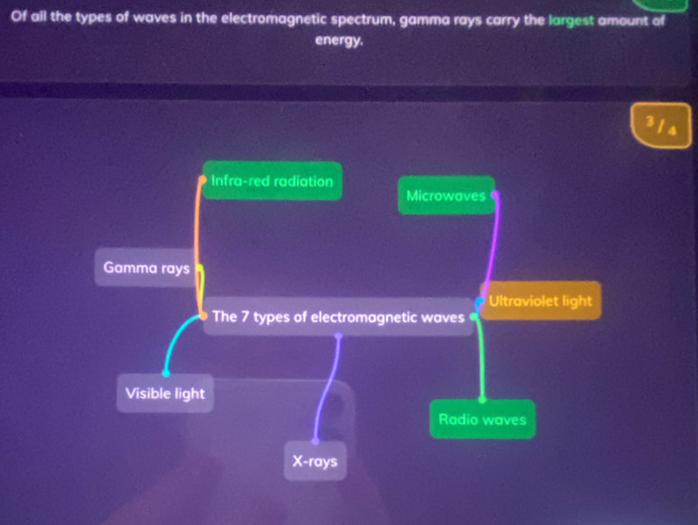 Of all the types of waves in the electromagnetic spectrum, gamma rays carry the largest amount of
energy.
3 ] s
Infra-red radiation
Microwaves
Gamma rays
Ultraviolet light
The 7 types of electromagnetic waves 
Visible light
Radio waves
X -rays