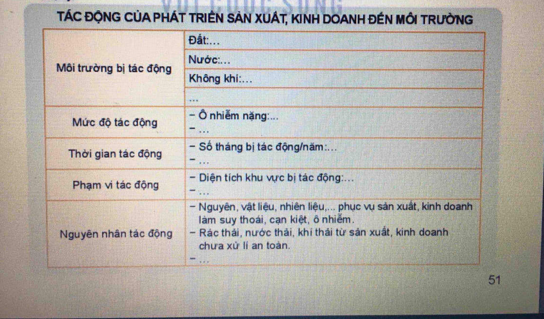 TÁC ĐỘNG CỦA PHÁT TRIÊN SẢN XUÁT, KINH DOANH ĐÉN MÔI TRƯỜNG